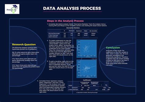 Statistical Analysis | Precision Consulting, LLC
