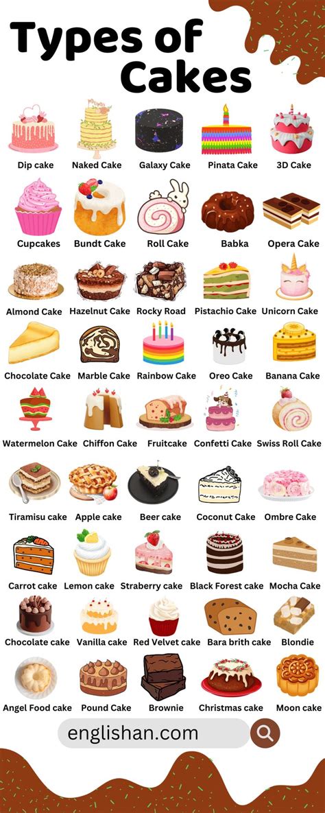 Different Types Of Cakes Names Infographics In 2024 Types Of Cakes