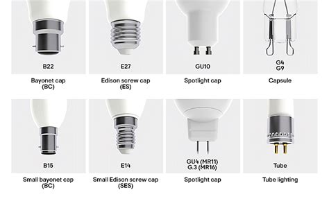 Light Bulb Buying Guide Ideas And Advice Diy At Bandq
