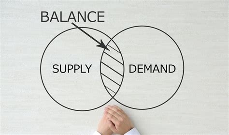 What Is Demand Planning And How Is It Important To Supply Chain