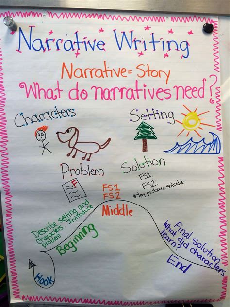 Narrative Writing Anchor Chart Writers Workshop Pinterest