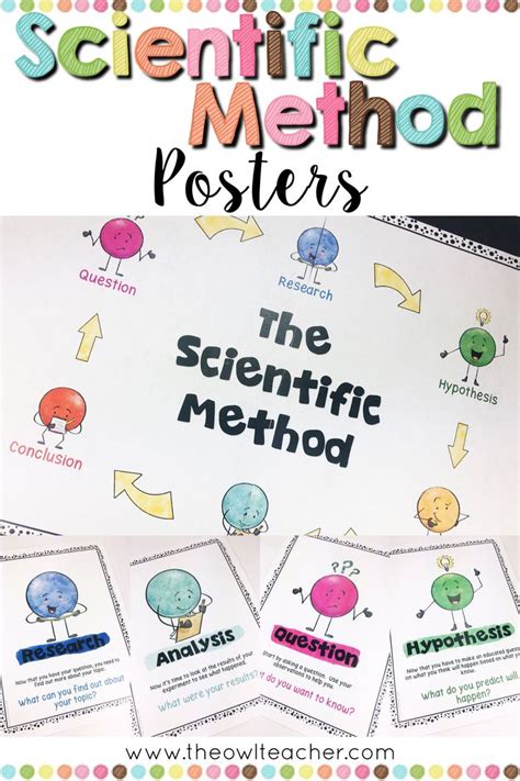 Scientific Method And Process Skills Classroom Posters Scientific