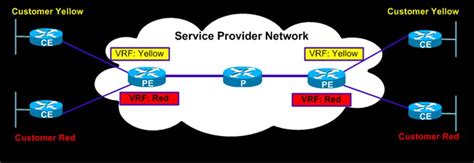 Ipsec vpn being the 1st entrant of 2. MPLS VPN tutorial