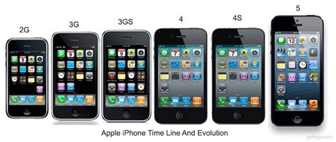 Großhandel Apple Iphone 33gs44s 8163264 Gb