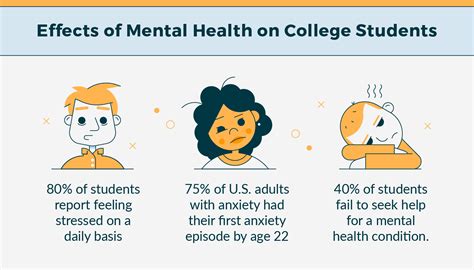Ultimate Guide To Maintaining Mental Health For College Students
