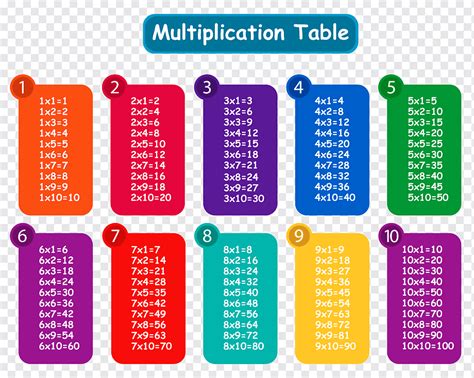 Multiplication Table Mathematics Abacus Multiplication S Text