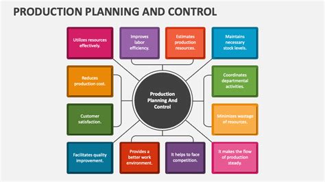 Production Planning And Control Powerpoint Presentation Slides Ppt