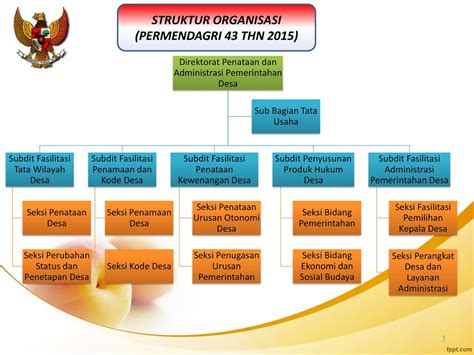 Fungsi kementerian dalam negeri dapat dikategorikan ke dalam 10 bidang utama berikut: Tugas dan Struktur Organisasi Kemendagri
