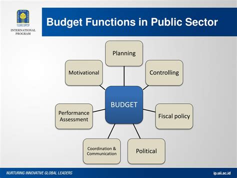 Ppt Budgeting In Public Sector Powerpoint Presentation Free Download