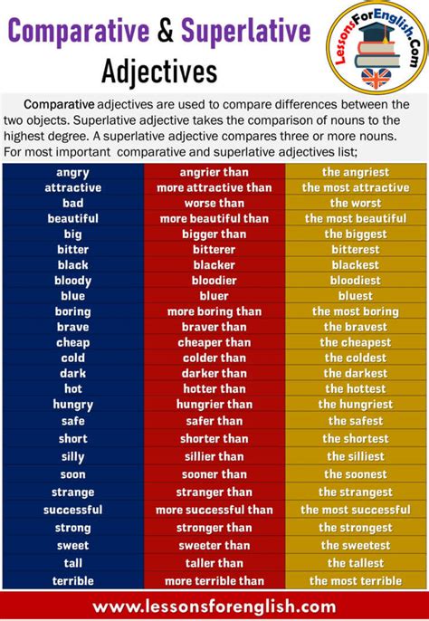 Comparative And Superlative Forms Of Adjectives List For Kids