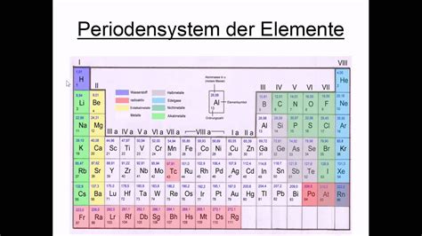 We did not find results for: Periodensystem der Elemente - YouTube