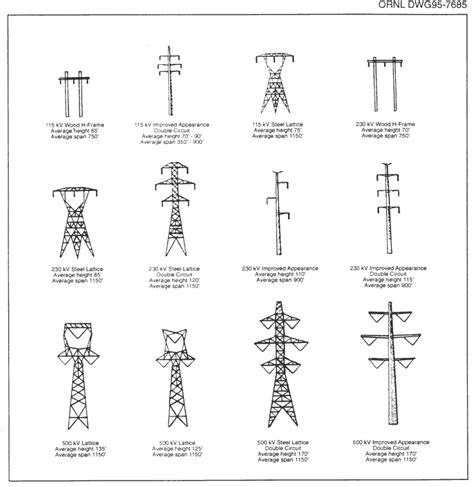 Figure 41 Examples Of Typical Transmission Line Towers Power