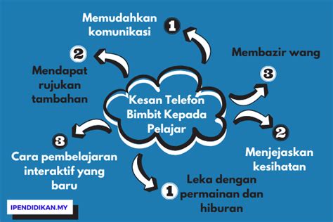 Telefon bimbit pintar sekarang juga telah menjadi kegilaaan kepada para remaja kerana kebolehannya untuk mengakses laman sosial seperti kalau kita lihat masyarakat kita di luar sana, hampir semua sibuk dengan telefon bimbit. Keburukan Penggunaan Telefon Bimbit