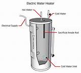 General Electric Gas Water Heater Images