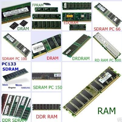 MATERI Dan INFORMASI Macam Macam Jenis RAM Random Access Memory