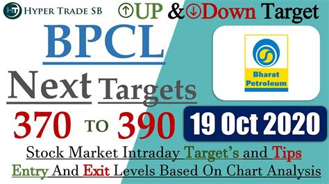 Find market predictions, tnb financials and market news. BPCL Share price 19 Oct /Bpcl intraday tips/Bpcl share ...