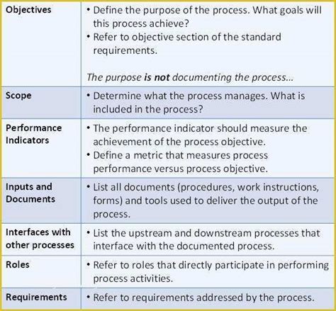 Process Document Template Free Of Process Documents Examples A Sample