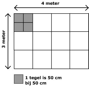 Cote de bettes enfagaut et sa sauce : Meetkunde Groep 2 TOK23 - AGBC