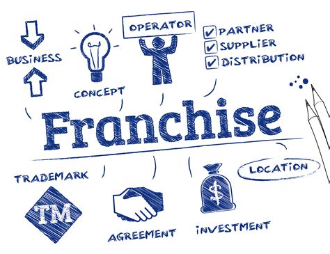 Franchises Can Be An Alternate Route For Potential Entrepreneurs