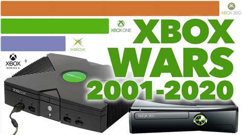 Best Selling Xbox Consoles 2001 2020 Youtube