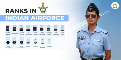 Ranks In Indian Air Force