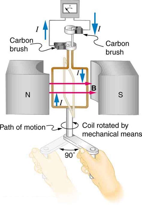 Electric Generating Motor Diagram