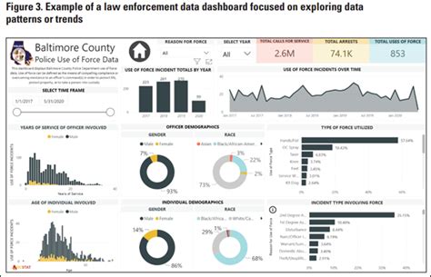 Designing Effective Law Enforcement Data Dashboards Cops Office