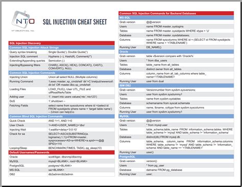 Sql Commands Cheat Sheet