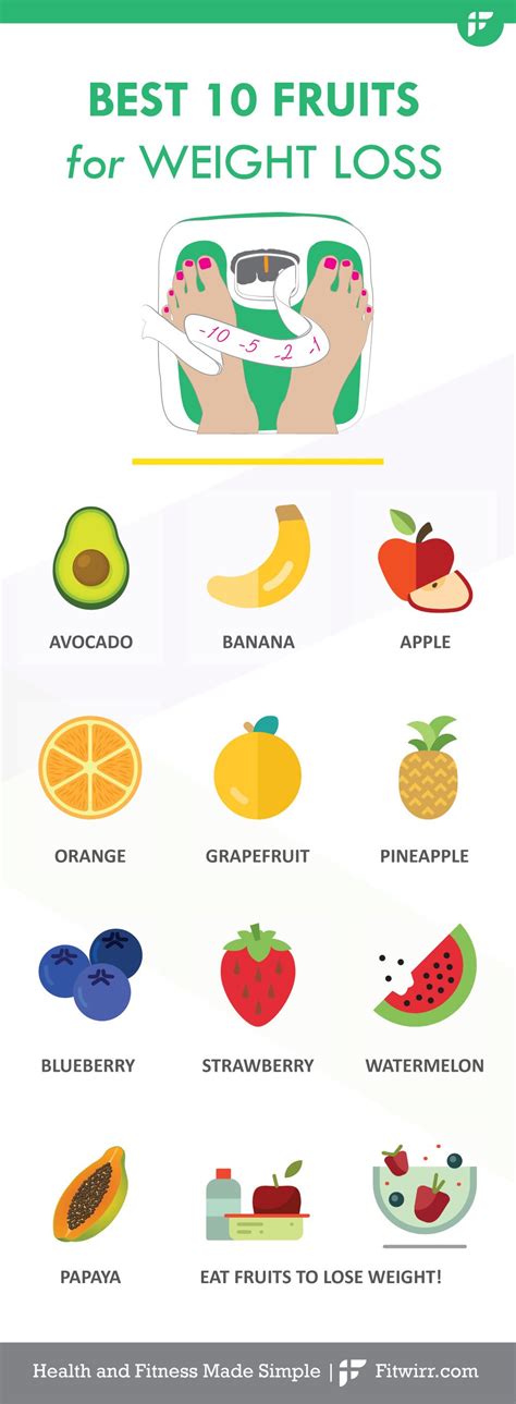 Top Fruits For Weight Loss Fast Weight Loss Weight Loss Plans