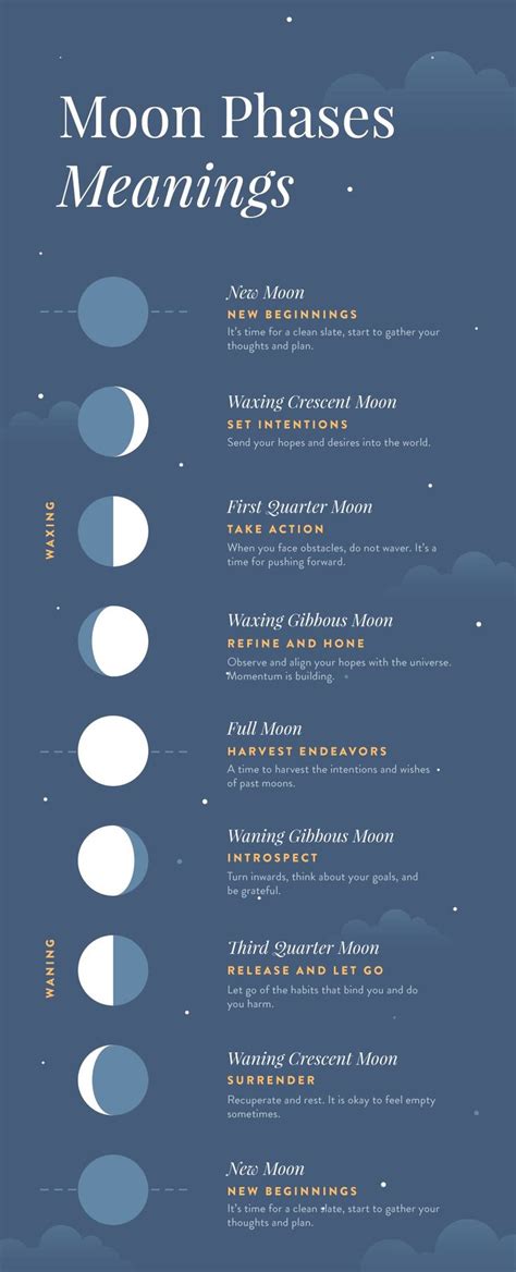 Moon Phases Spiritual Meaning Because The Moon Continually Passes