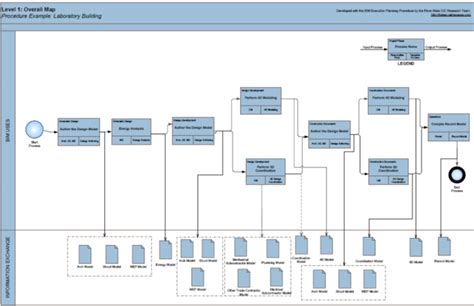 Como Montar Um Plano De Execução Bim Bep Com As Soluções Autodesk