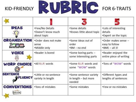 Kid Friendly Rubric Writing Rubric Rubrics Writing Traits