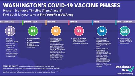 Next Phase Of Washingtons Covid 19 Vaccine Rollout Released