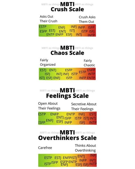 Intp Personality Type Myers Briggs Personality Types Enfp T Intj