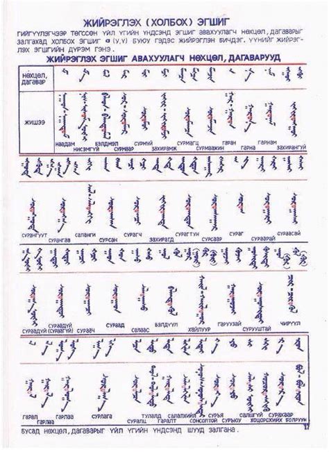 Pin By A On Code Ancient Alphabets Mongolian Script Writing