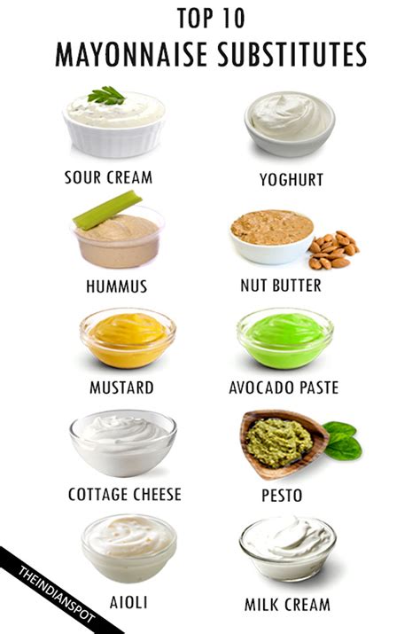 Watch my new video below and get a free downloadable conversion chart further below. 10 HEALTHY SUBSTITUTES FOR MAYONNAISE