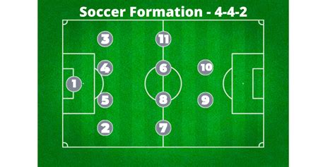 Soccer Positions A Complete And Easy To Understand Guide Your Soccer Home