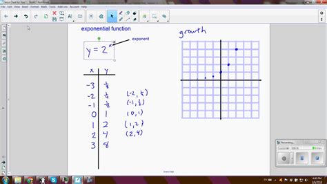 Intro To Exponential Functions Youtube