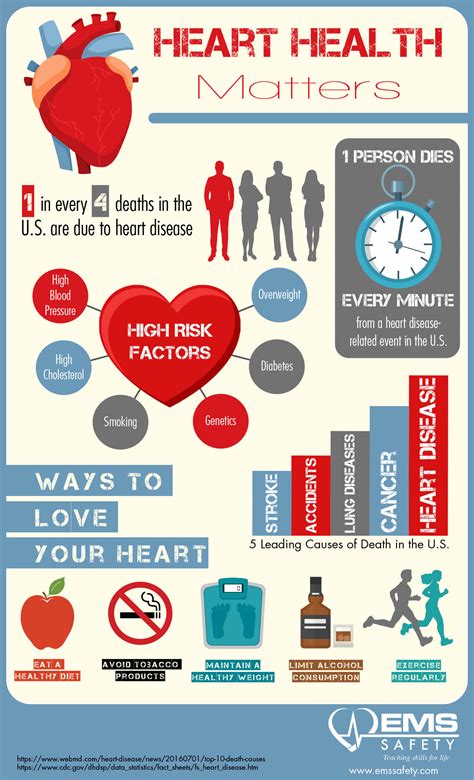 Healthy Heart Improving Heart Health