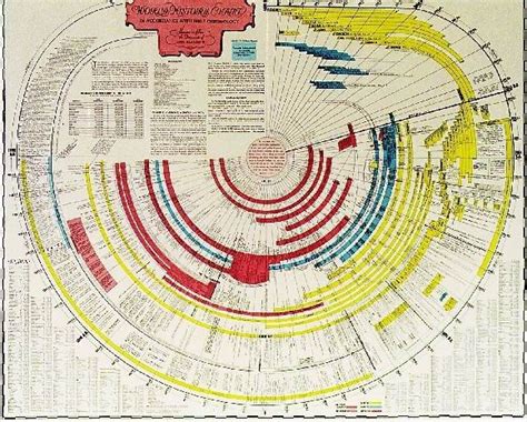 The Amazing Bible History Timeline Easily Compare 6000 Years Of Bible