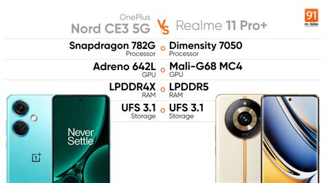 Oneplus Nord Ce G Vs Realme Pro Performance Comparison Best