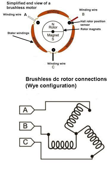 Brushless Dc Motor Circuit Diagram