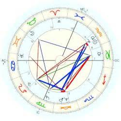 Thomas Finneran Horoscope For Birth Date 27 January 1950 Born In