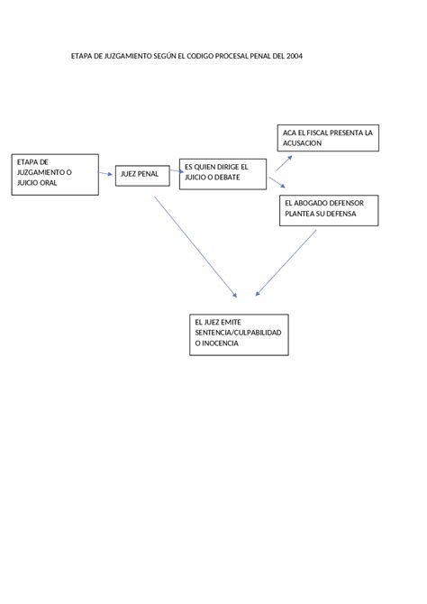 Mapa Conceptual Sobre Fases Del Derecho Procesal Penal Docsity Porn