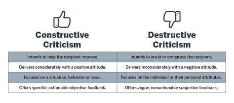How To Recognize And Respond To Destructive Criticism Its Your Career