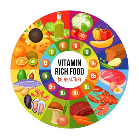 Infografía De Alimentos Ricos En Vitaminas Vector Gratis
