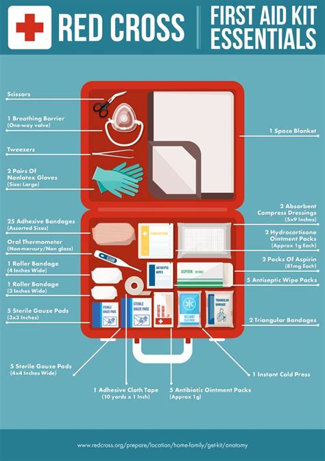 First Aid Kit Essentials An Infographic Prepared By The Red Cross Do