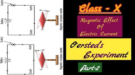 Class X Physics Magnetic Effect Of Electric Current Part 2 Oersted