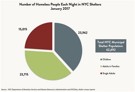 Homeless Population Graph Hot Sex Picture