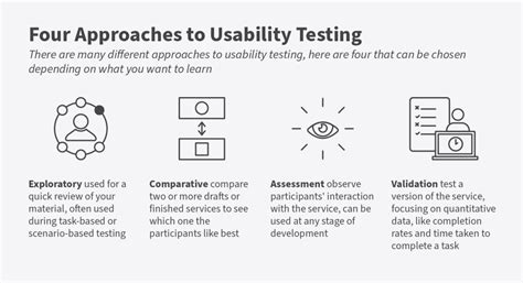 Approaches To Usability Testing Homeland Security